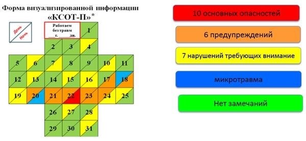 Служба по охране труда - КСОТ