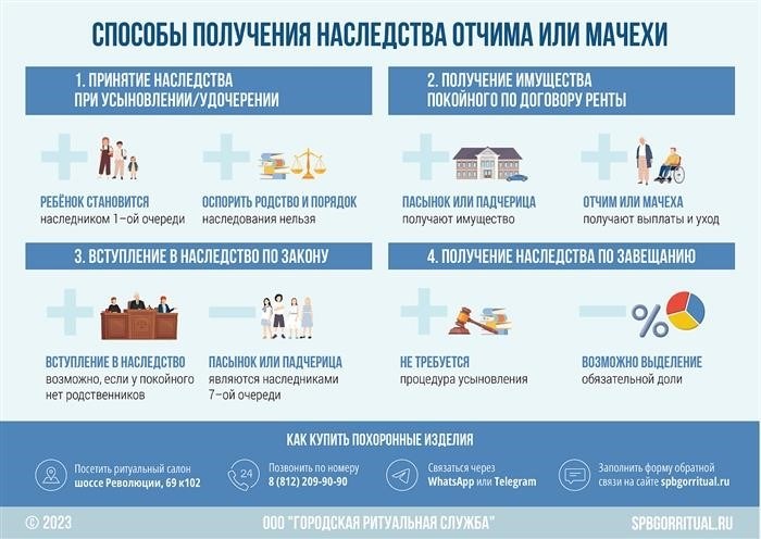 Возможно ли принять наследство от своего отчима или мачехи?