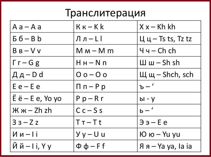 Международные посылки могут быть транслитерированы для удобства.