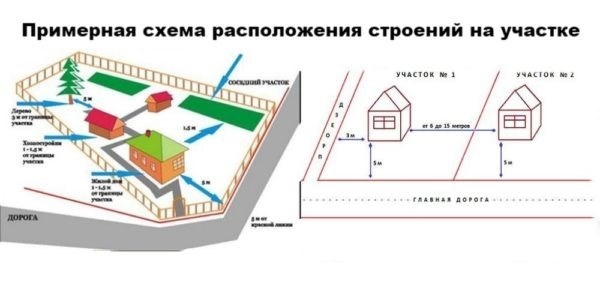 Здесь находятся различные сооружения на данной территории.