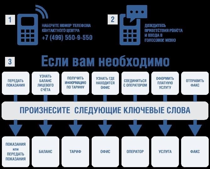 Был осуществлен автоматический сбор данных счетчика электроэнергии.