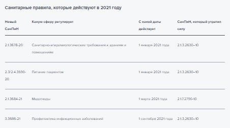 В 2021 году вводятся новые правила в области санитарии.