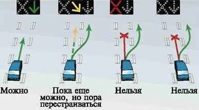 Характеристики и уникальные особенности обратного движения