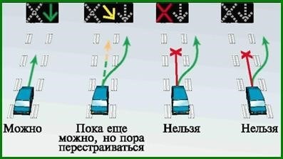 В какое время разрешено движение по обратной полосе?