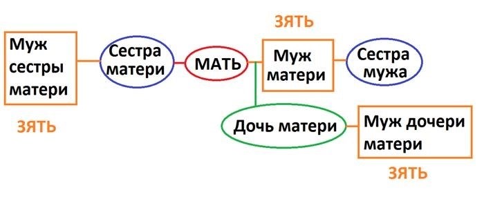 На графике изображаю, каково определение 