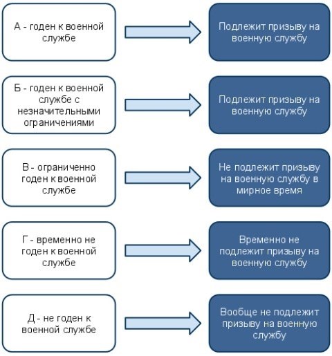 Классификации пригодности