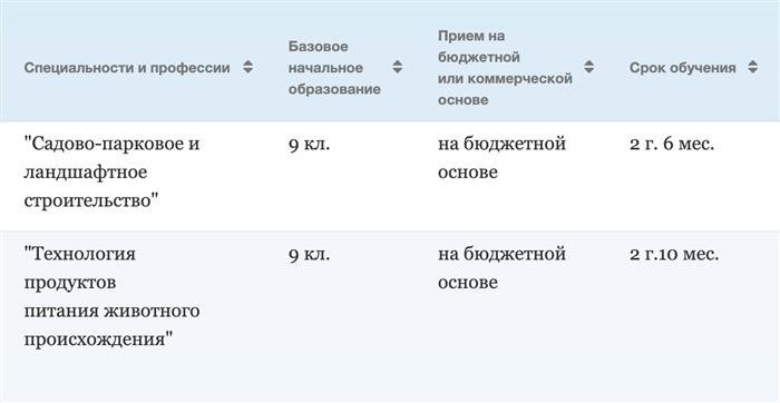 В тульском колледже сельского хозяйства, после окончания девятого класса, предоставляется возможность обучения на протяжении трех или четырех лет. В течение этого периода также предоставляется отсрочка. Источник: tchk071.ru.