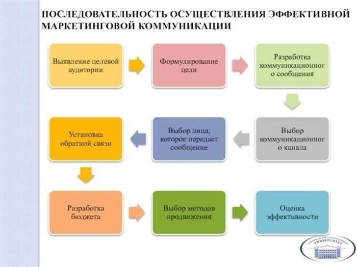 Отмена внутренних практик затронет компании и что нужно знать