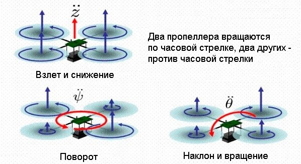 Право на управление Tetrad