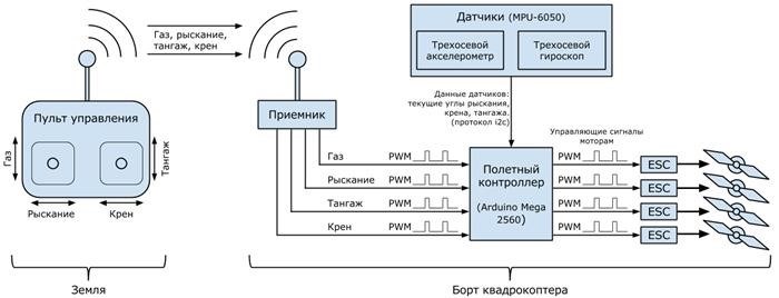 Тетрадлер.