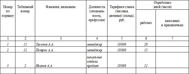 Клиринговое состояние, форма Т-51. часть 2.